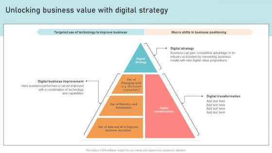 Optimizing Business Integration Unlocking Business Value With Digital Introduction Pdf