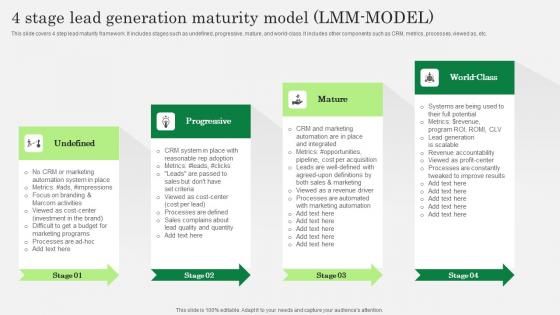 Optimizing Client Lead Handling 4 Stage Lead Generation Maturity Model Sample Pdf