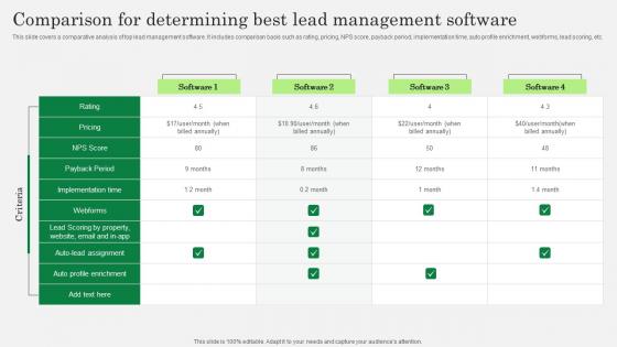 Optimizing Client Lead Handling Comparison For Determining Best Lead Download Pdf