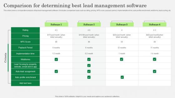 Optimizing Client Lead Handling Comparison For Determining Best Lead Download Pdf