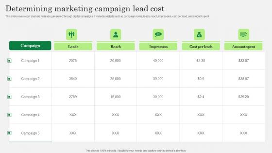 Optimizing Client Lead Handling Determining Marketing Campaign Lead Cost Clipart Pdf