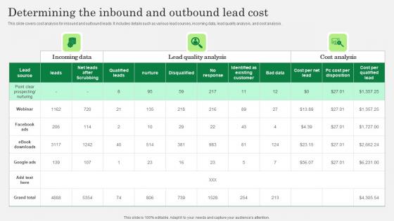 Optimizing Client Lead Handling Determining The Inbound And Outbound Lead Topics Pdf