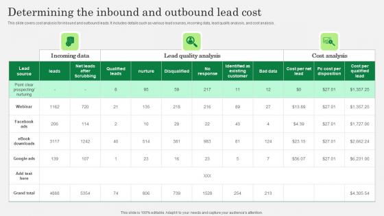 Optimizing Client Lead Handling Determining The Inbound And Outbound Lead Topics Pdf Optimizing Client Lead Handling Determining The Inbound And Outbound Lead Topics Pdf