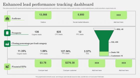 Optimizing Client Lead Handling Enhanced Lead Performance Tracking Dashboard Download Pdf