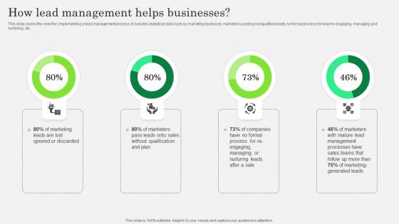 Optimizing Client Lead Handling How Lead Management Helps Businesses Mockup Pdf