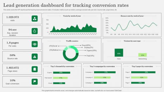 Optimizing Client Lead Handling Lead Generation Dashboard For Tracking Information Pdf