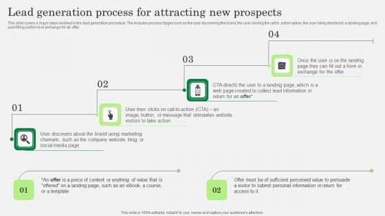 Optimizing Client Lead Handling Lead Generation Process For Attracting Structure Pdf