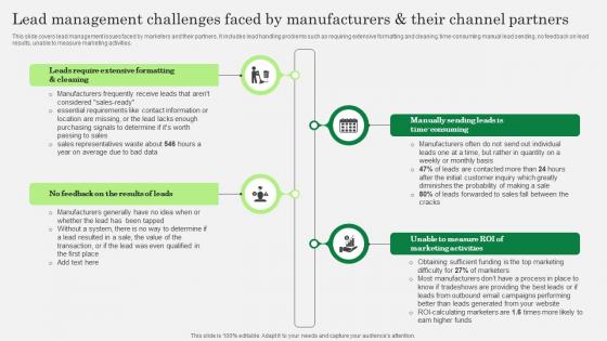 Optimizing Client Lead Handling Lead Management Challenges Faced Demonstration Pdf