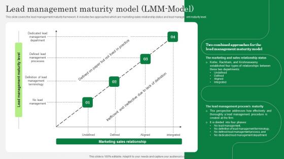 Optimizing Client Lead Handling Lead Management Maturity Model Lmm Model Download Pdf