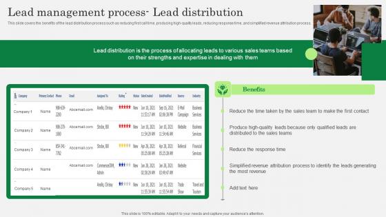 Optimizing Client Lead Handling Lead Management Process Lead Distribution Infographics Pdf