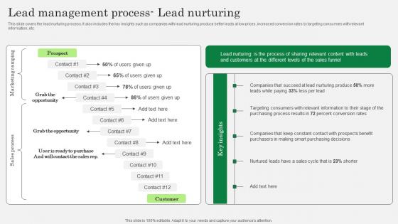 Optimizing Client Lead Handling Lead Management Process Lead Nurturing Guidelines Pdf