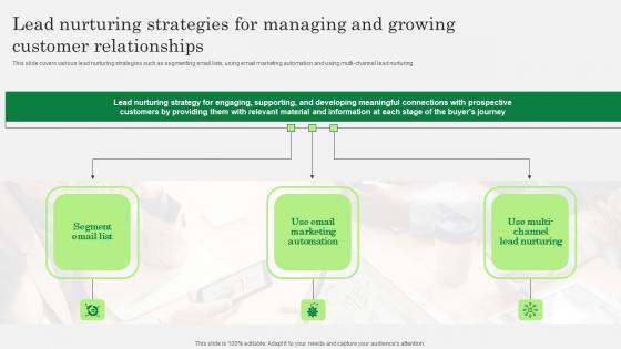 Optimizing Client Lead Handling Lead Nurturing Strategies For Managing Elements Pdf