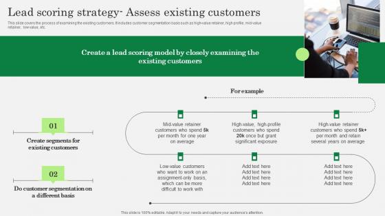 Optimizing Client Lead Handling Lead Scoring Strategy Assess Existing Customers Clipart Pdf