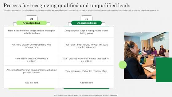 Optimizing Client Lead Handling Process For Recognizing Qualified Graphics Pdf