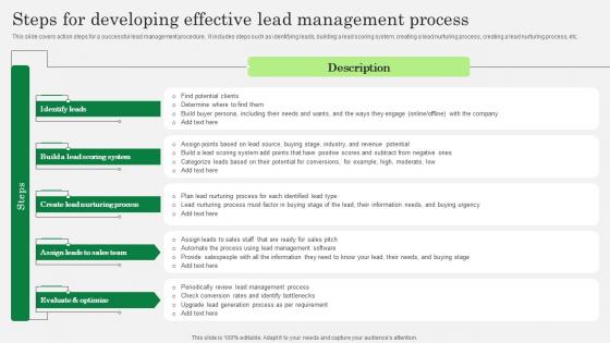 Optimizing Client Lead Handling Steps For Developing Effective Lead Management Clipart Pdf