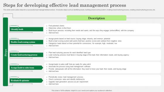 Optimizing Client Lead Handling Steps For Developing Effective Lead Management Clipart Pdf