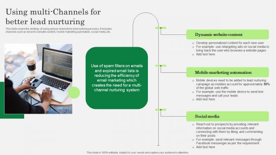 Optimizing Client Lead Handling Using Multi Channels For Better Lead Nurturing Icons Pdf