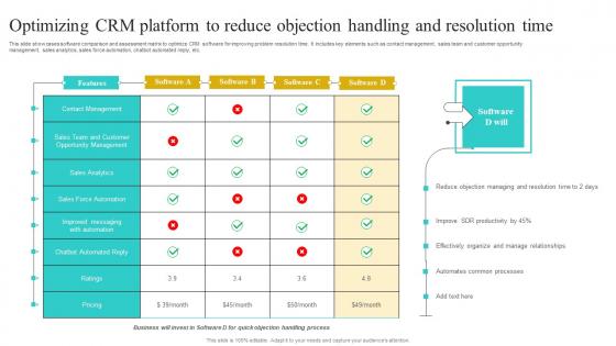 Optimizing Crm Platform To Reduce Objection Implementing Strategies To Improve Graphics Pdf