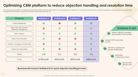 Optimizing CRM Platform To Reduce Sales Performance Enhancement Rules Pdf