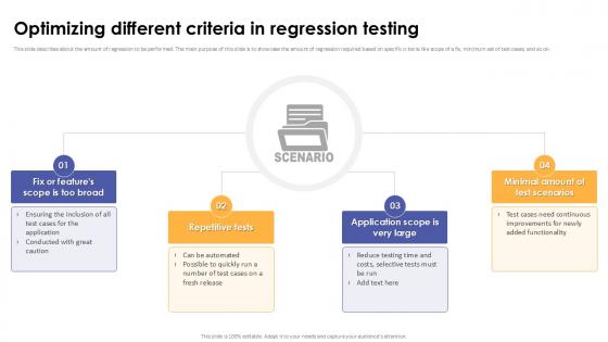 Optimizing Different Criteria In Regression Testing Corrective Regression Testing Ppt Example