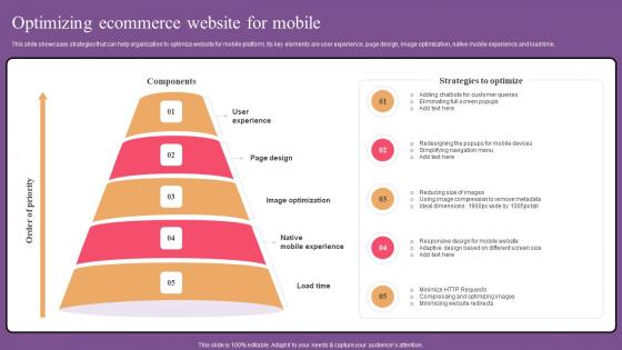 Optimizing Ecommerce Website Optimization To Improve Product Sale Information Pdf