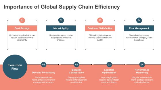 Optimizing Global Supply Chain Efficiency PPT Example AT Slide04