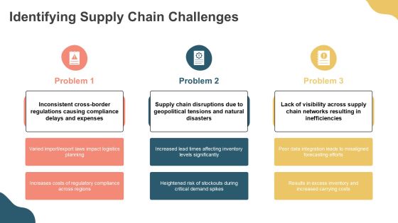 Optimizing Global Supply Chain Efficiency PPT Example AT Slide07