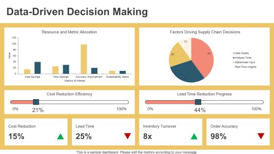 Optimizing Global Supply Chain Efficiency PPT Example AT Slide13