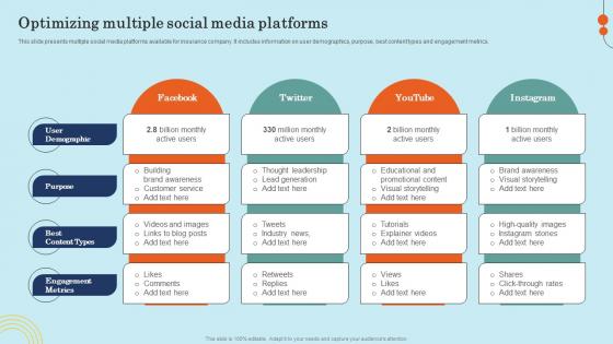 Optimizing Multiple Social Media Platforms Effective General Insurance Marketing Professional Pdf