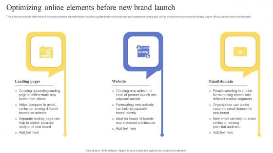 Optimizing Online Elements Before New Brand Launch Maximizing Revenue Using Guidelines Pdf