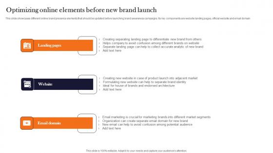 Optimizing Online Elements Before New Brand Product Advertising And Positioning Mockup Pdf