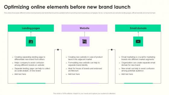 Optimizing Online Elements Maximizing Sales Via Online Brand Marketing Strategies Themes Pdf Optimizing Online Elements Maximizing Sales Via Online Brand Marketing Strategies Themes Pdf