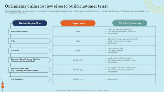 Optimizing Online Review Sites To Build Effective General Insurance Marketing Infographics Pdf