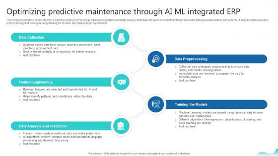 Optimizing Predictive Maintenance Through Ai Ml Erp And Digital Transformation For Maximizing DT SS V