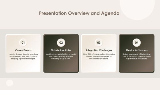 Optimizing Program Workflow For Efficiency PPT Example AT Slide04