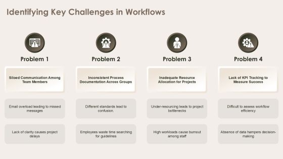 Optimizing Program Workflow For Efficiency PPT Example AT Slide07