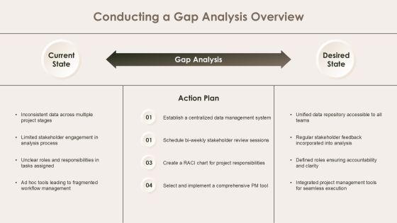 Optimizing Program Workflow For Efficiency PPT Example AT Slide08
