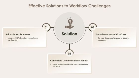Optimizing Program Workflow For Efficiency PPT Example AT Slide12
