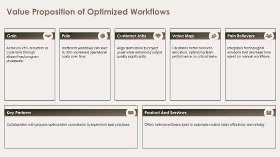 Optimizing Program Workflow For Efficiency PPT Example AT Slide13