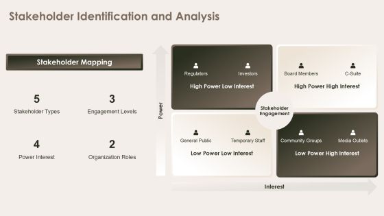 Optimizing Program Workflow For Efficiency PPT Example AT Slide15