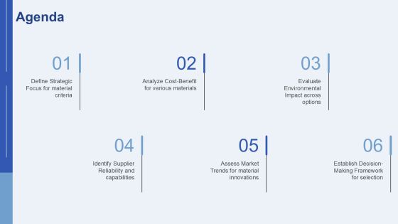 Optimizing Raw Material Selection Process PPT Example AT Slide02