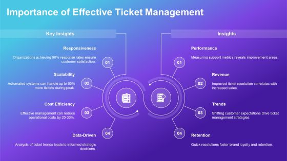 Optimizing Ticket Management Processes PPT Structure AT Slide04