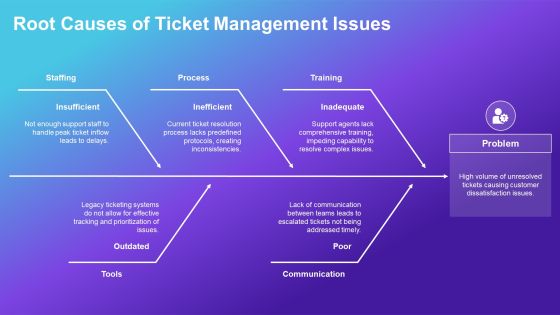 Optimizing Ticket Management Processes PPT Structure AT Slide08