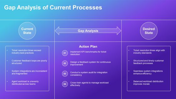 Optimizing Ticket Management Processes PPT Structure AT Slide09