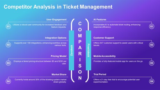 Optimizing Ticket Management Processes PPT Structure AT Slide13