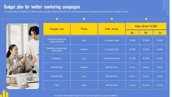 Optimizing Twitter For Online Budget Plan For Twitter Marketing Campaigns Themes Pdf