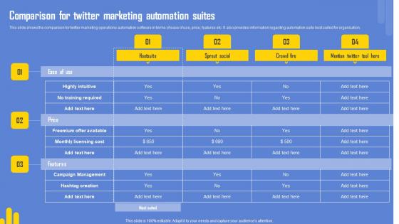 Optimizing Twitter For Online Comparison For Twitter Marketing Automation Suites Pictures Pdf