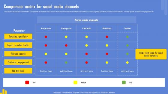 Optimizing Twitter For Online Comparison Matrix For Social Media Channels Download Pdf