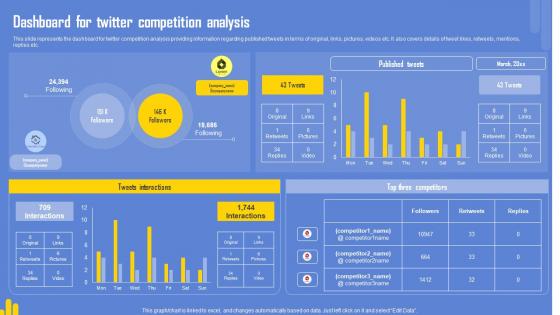 Optimizing Twitter For Online Dashboard For Twitter Competition Analysis Professional Pdf