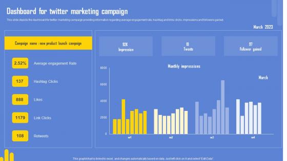 Optimizing Twitter For Online Dashboard For Twitter Marketing Campaign Download Pdf